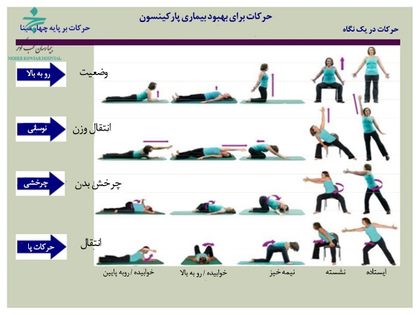پارکینسون