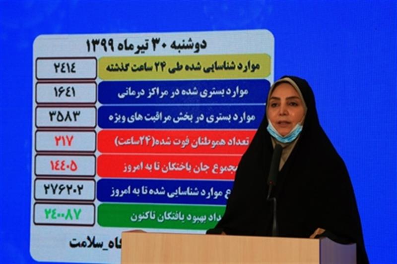 سخنگوی وزارت بهداشت اعلام کرد: فوت ۲۱۷ بیمار کووید۱۹ در شبانه روز گذشته/ شناسایی ۲۴۱۴ بیمار جدید